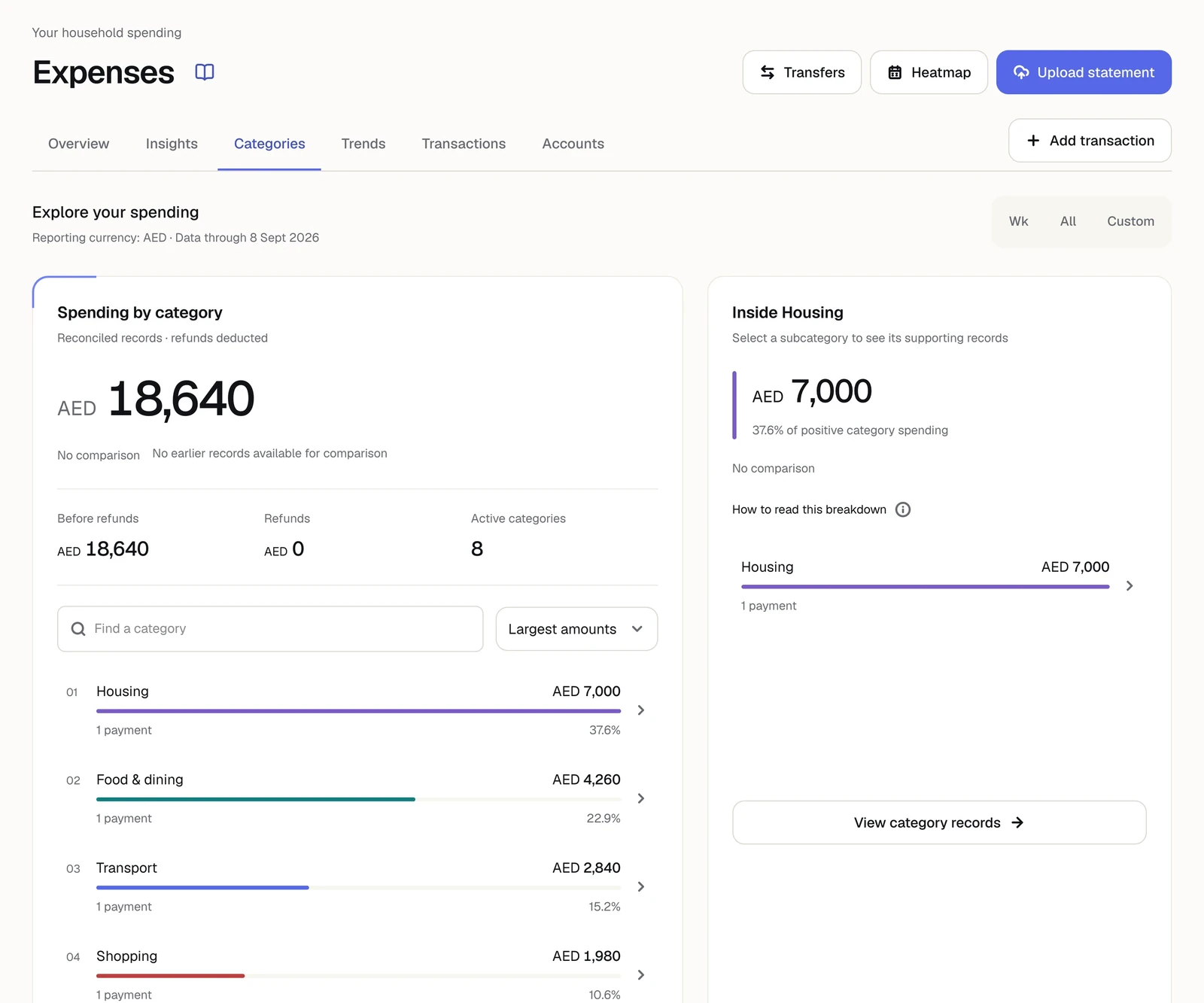 Zempo Expenses category view with sample data, showing housing, food and dining, transport and shopping spending in AED.