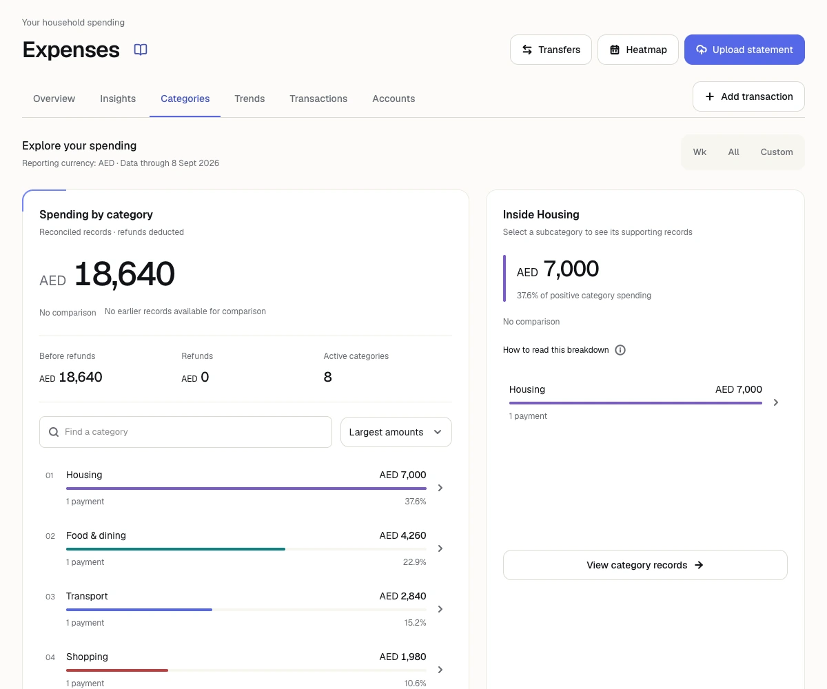 The actual Expenses category view with category totals and spending controls.