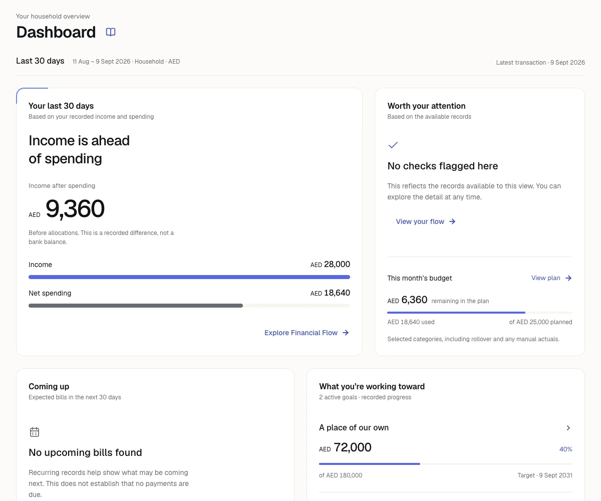 Zempo Dashboard with household income, spending, budget and goals for a fictional household.