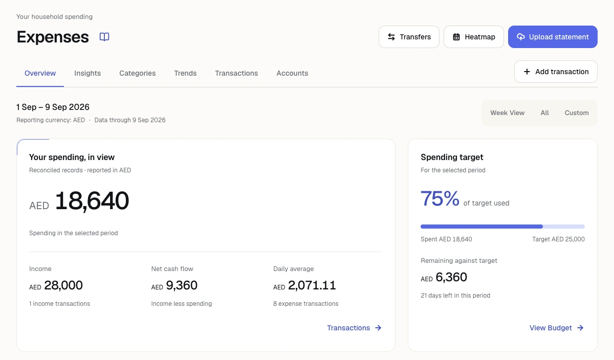 The Zempo Expenses overview showing recorded spending in AED.