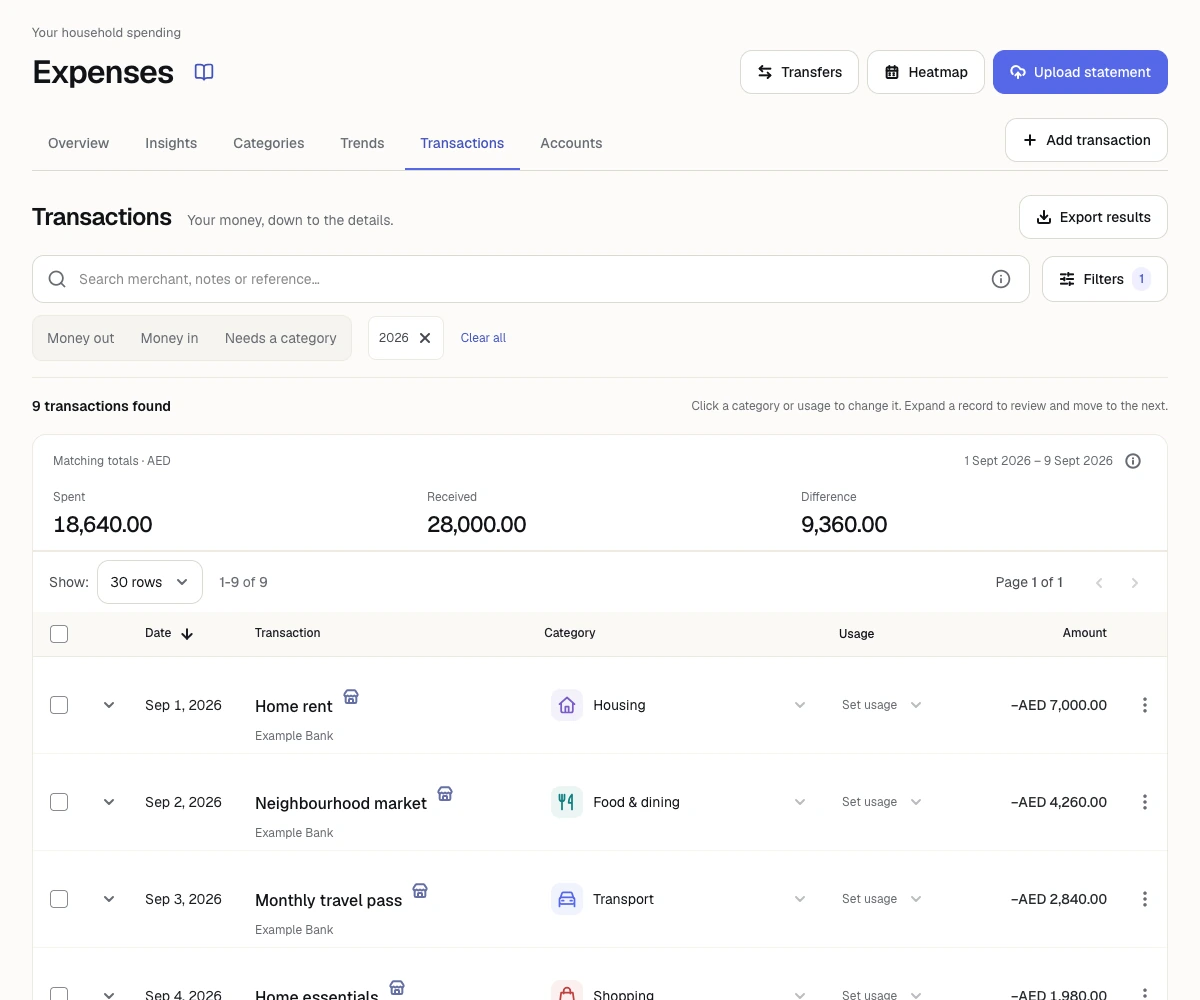 The Zempo transaction list showing dates, descriptions, categories and original amounts.