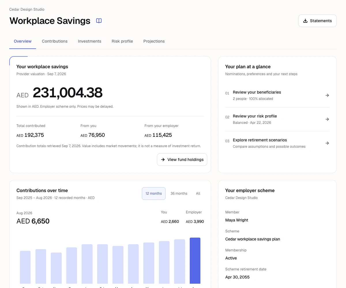 The current employee Workplace Savings overview with fictional benefit and contribution records.