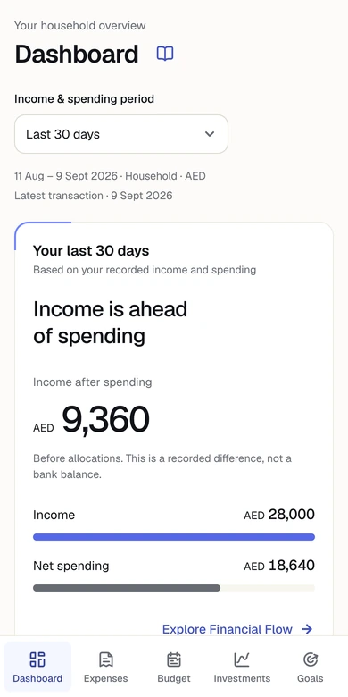 The Zempo Dashboard on a phone, with sample figures for a fictional household.