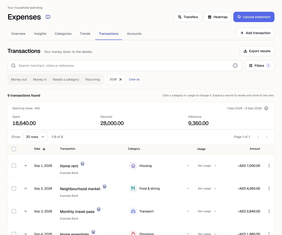 The Zempo transaction list showing dates, descriptions, categories and original amounts.